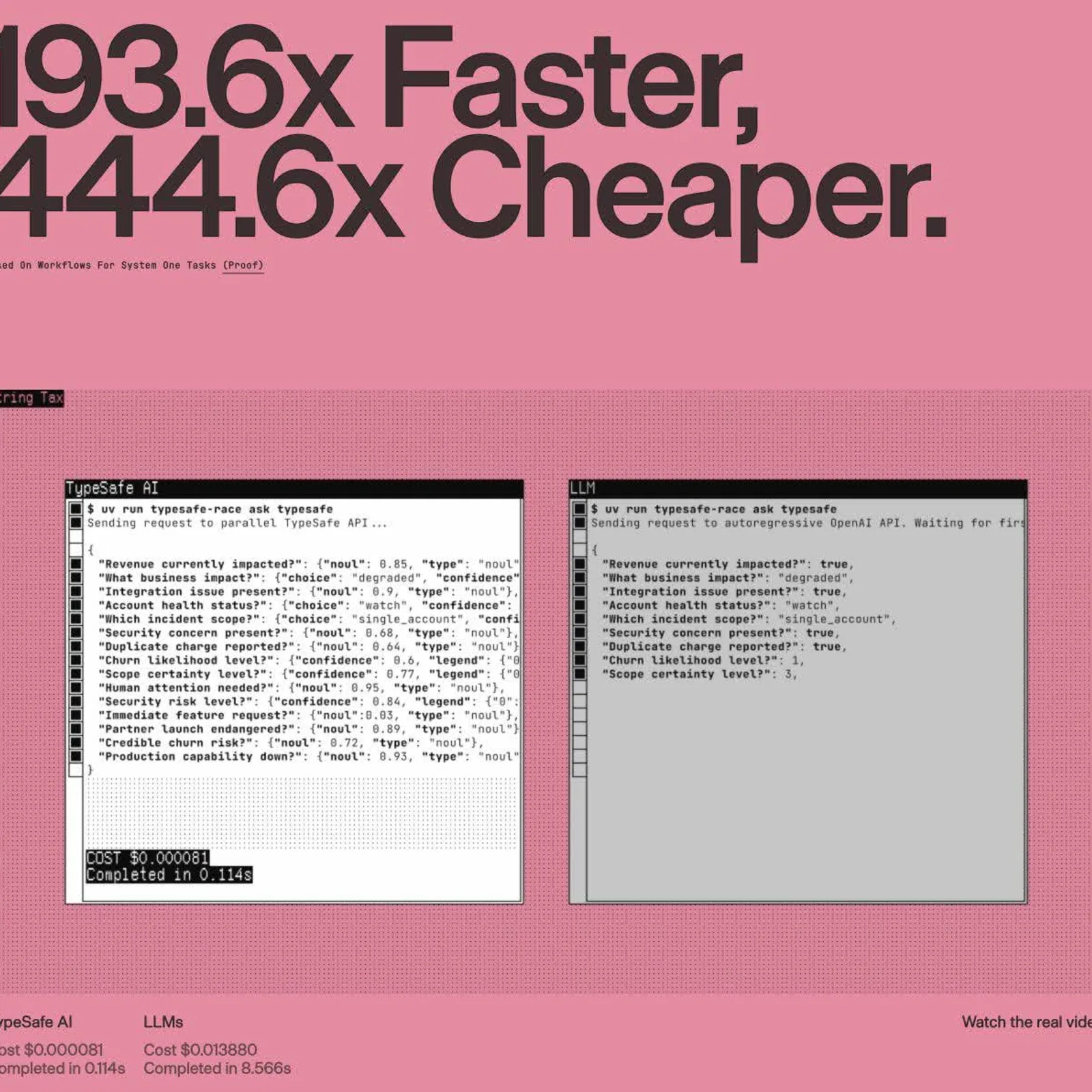 TypeSafe's homepage opens with the large headline 193.6x Faster, 444.6x Cheaper. above a footnote line about workflows for System One tasks ending in (Proof). Beneath it, two side-by-side terminal panels labeled TypeSafe AI and LLM run the same uv run typesafe-race ask typesafe command; the TypeSafe panel highlights COST $0.000081 and Completed in 0.114s, while the comparison row below lists Cost $0.013880 and Completed in 8.566s under LLMs.