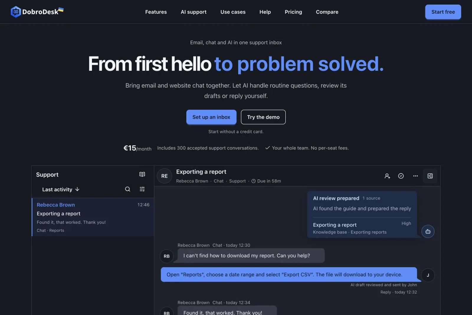 The DobroDesk homepage hero presents Email, chat and AI in one support inbox under the heading From first hello to problem solved., with Set up an inbox and Try the demo buttons and a starting price of €15/month that Includes 300 accepted support conversations. Beneath it, a product example shows a shared Support inbox listing a chat conversation titled Exporting a report, whose thread displays an AI review prepared card citing a knowledge base source alongside a drafted reply about exporting a CSV file.